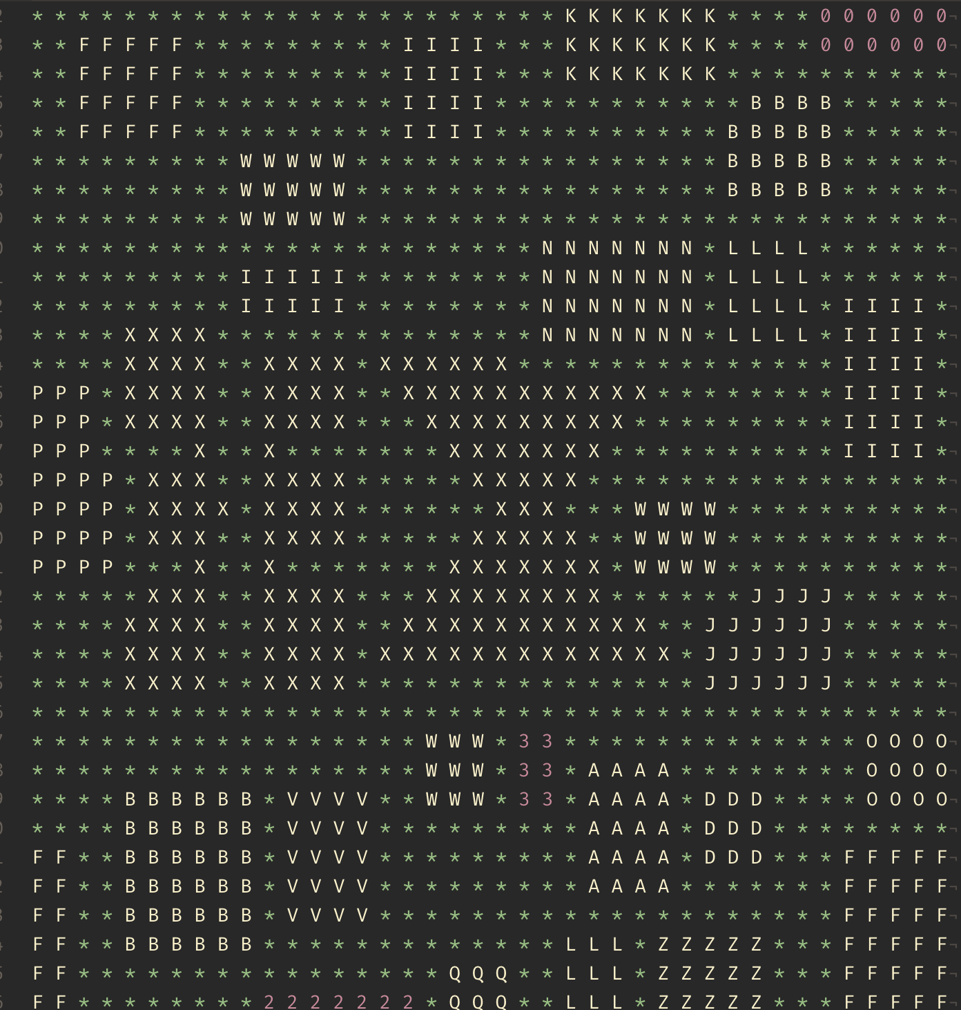 Generated ASCII Source